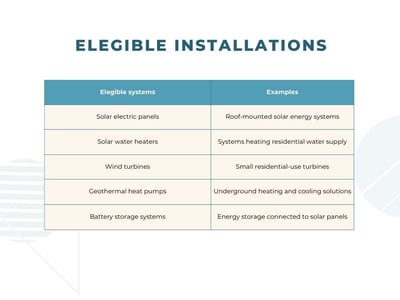 The Magic of Energy Credits